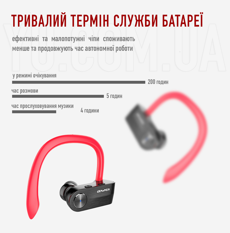 Навушники AWEI T2 Навушники AWEI T2